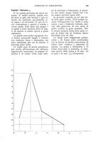 giornale/UM10003065/1930/unico/00000175