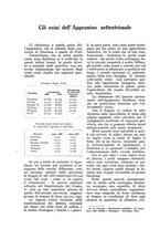 giornale/UM10003065/1930/unico/00000362