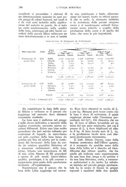 L'Italia agricola