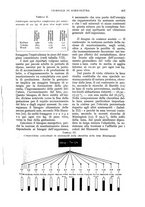 giornale/UM10003065/1930/unico/00000453