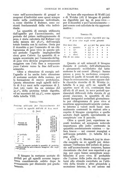 L'Italia agricola