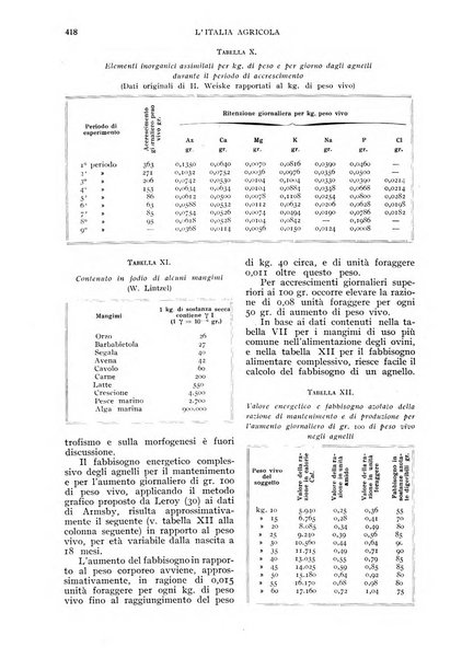 L'Italia agricola