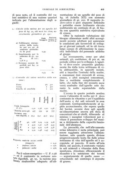 L'Italia agricola