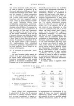 giornale/UM10003065/1930/unico/00000480