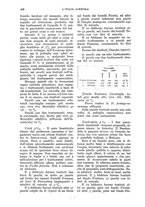 giornale/UM10003065/1930/unico/00000522