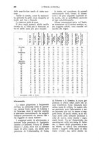 giornale/UM10003065/1930/unico/00000532