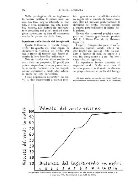 L'Italia agricola