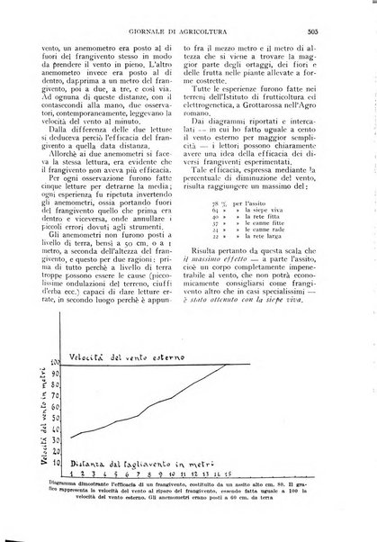 L'Italia agricola