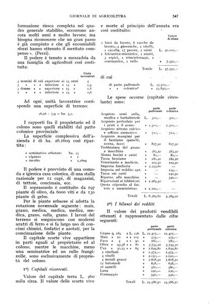 L'Italia agricola