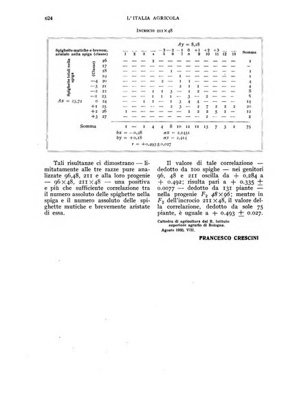 L'Italia agricola