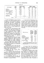 giornale/UM10003065/1930/unico/00000823