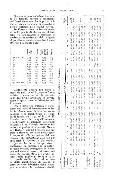 L'Italia agricola