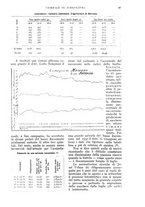 giornale/UM10003065/1932/unico/00000099