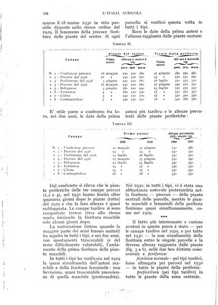 L'Italia agricola