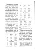 giornale/UM10003065/1932/unico/00000260