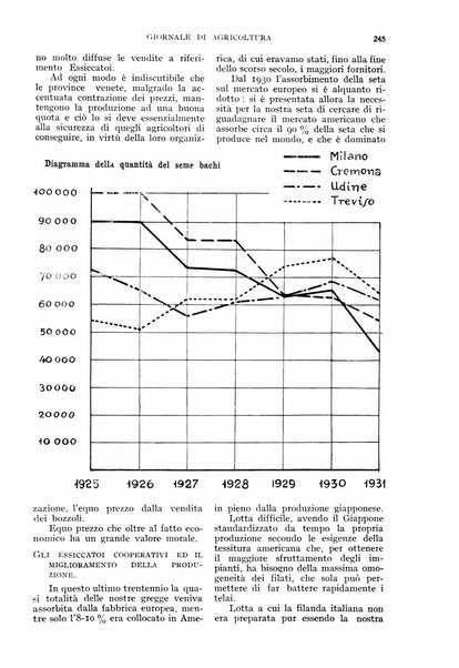 L'Italia agricola