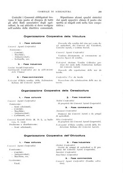 L'Italia agricola