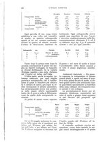 giornale/UM10003065/1932/unico/00000362