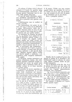 giornale/UM10003065/1932/unico/00000364