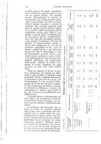 giornale/UM10003065/1932/unico/00000434