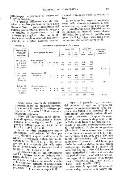 L'Italia agricola