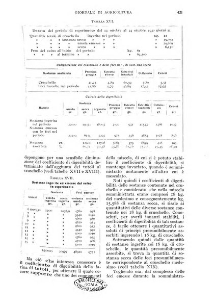 L'Italia agricola