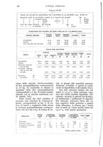 giornale/UM10003065/1932/unico/00000446