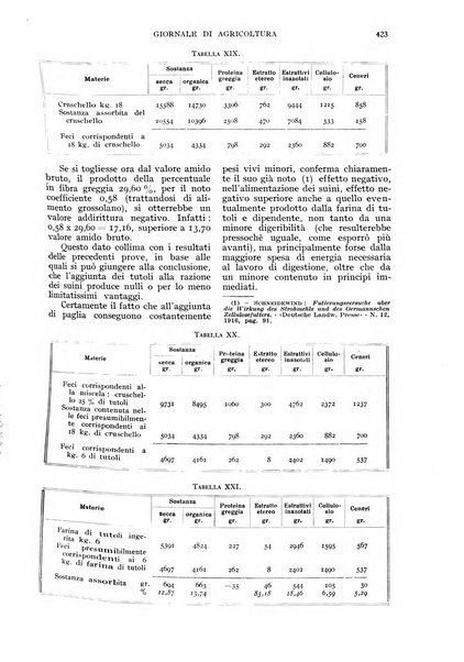 L'Italia agricola