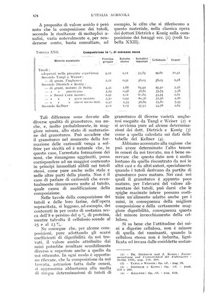 L'Italia agricola