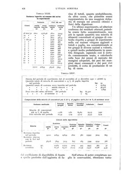 L'Italia agricola