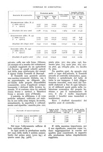 L'Italia agricola