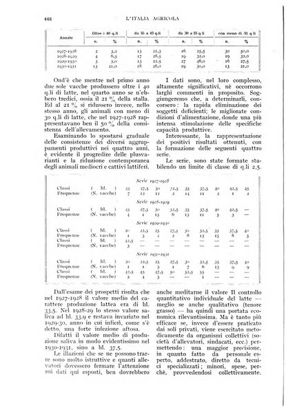 L'Italia agricola