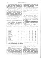 giornale/UM10003065/1932/unico/00000486