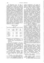 giornale/UM10003065/1932/unico/00000488