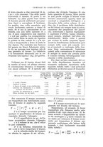 giornale/UM10003065/1932/unico/00000501