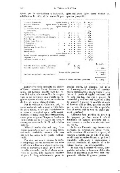 L'Italia agricola