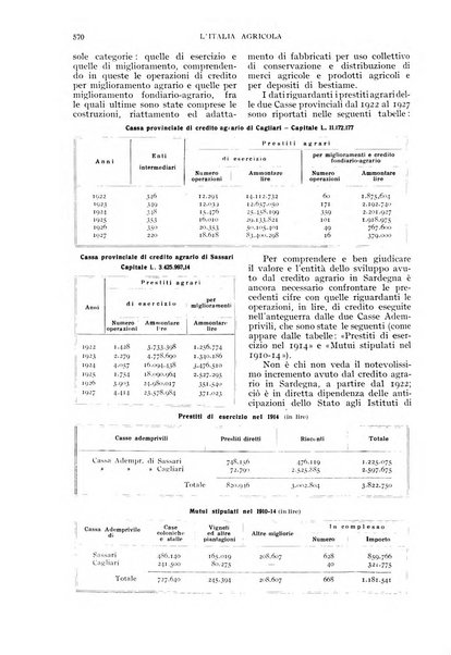 L'Italia agricola