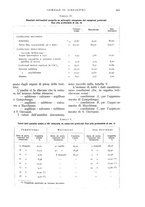 giornale/UM10003065/1932/unico/00000689