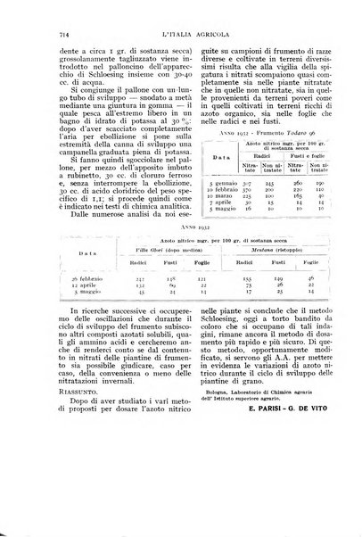 L'Italia agricola