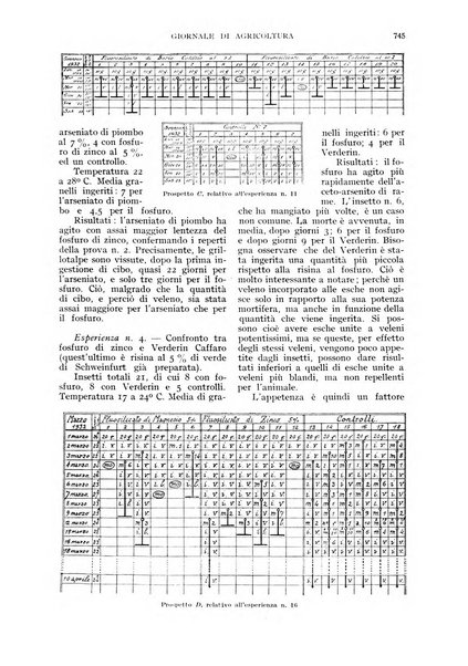 L'Italia agricola