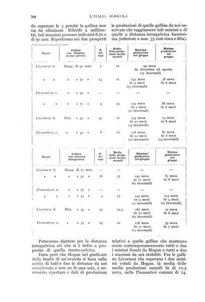 L'Italia agricola