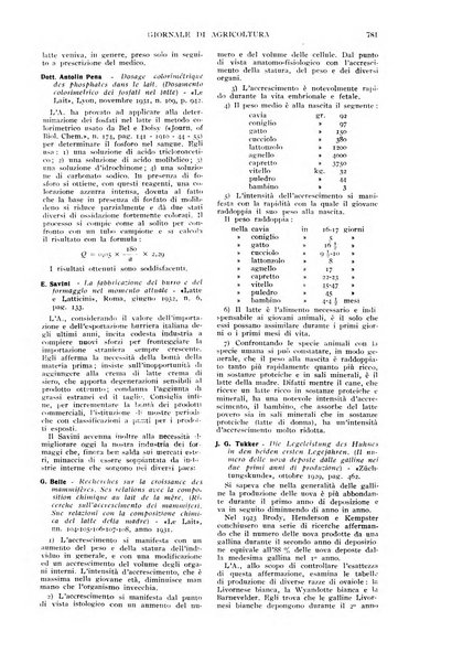 L'Italia agricola