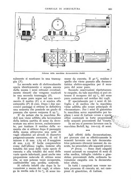 L'Italia agricola