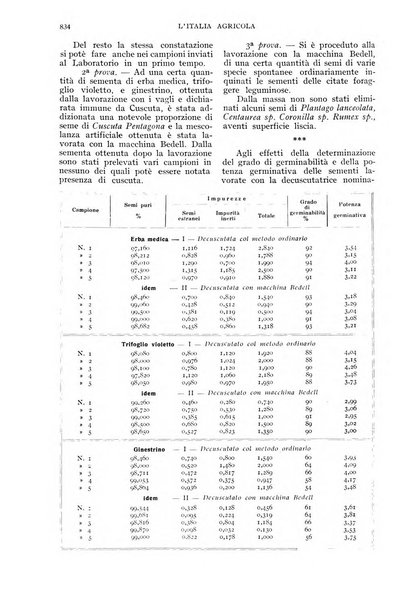 L'Italia agricola