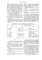 giornale/UM10003065/1932/unico/00001016