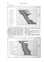 giornale/UM10003065/1932/unico/00001020