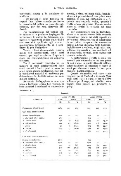 L'Italia agricola