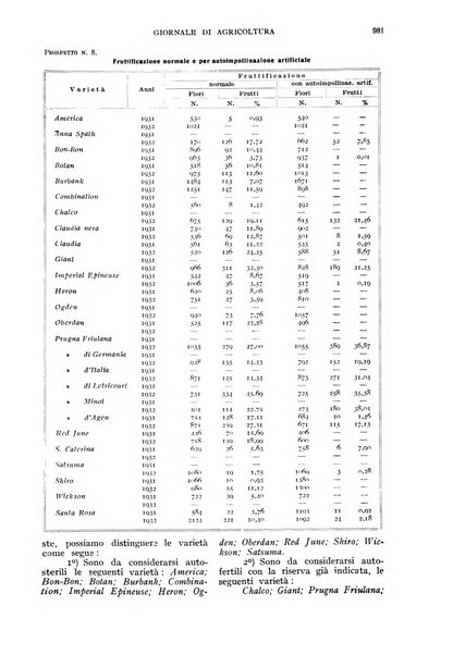 L'Italia agricola