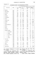 giornale/UM10003065/1932/unico/00001033