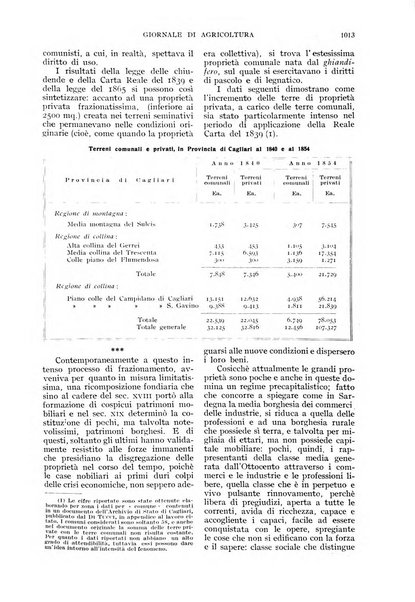 L'Italia agricola